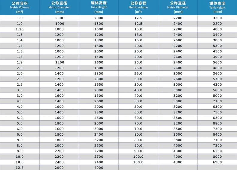 HCL storage tank data sheet HCL storage tank data sheet